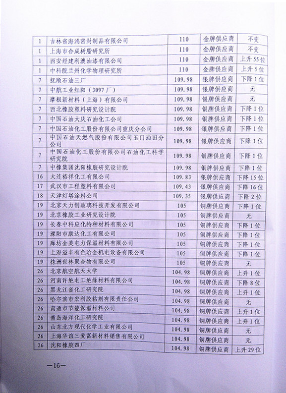 2013������������հl(f��)�әC(j��)�����F(tu��n)���͸ߜ��ܷ��z��(y��u)�㹩��(y��ng)���u�rͨ��1